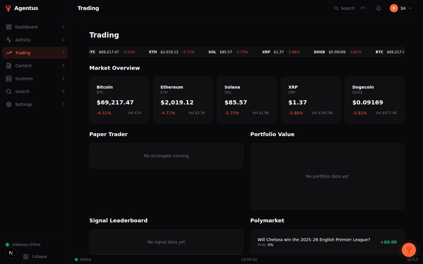 Trading Intelligence